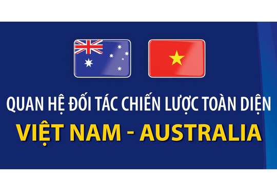 Không ngừng củng cố quan hệ hữu nghị và hợp tác trên mọi lĩnh vực giữa Việt Nam - Australia