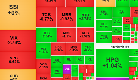 Chứng khoán ngày 12-9: Dòng tiền có thể phân hóa khó lường