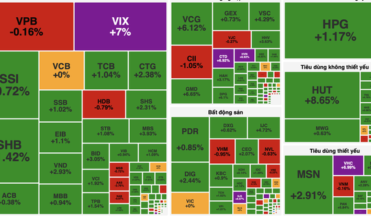 Thị trường chứng khoán Việt Nam khởi đầu tuần mới đầy hứng khởi