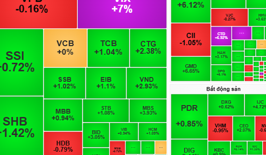 Chứng khoán ngày mai, 16-9: VN-Index tái lập mốc 1.700 điểm?