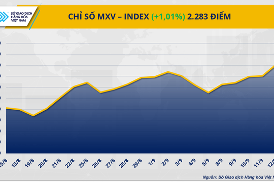 Giá cà-phê Arabica ‘chọc thủng’ mốc 9.000 USD/tấn, bạch kim tiếp đà đi lên