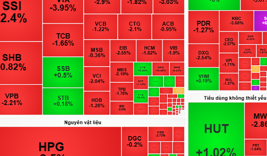 Chứng khoán ngày mai, 18-9: Chờ thị trường cân bằng để giải ngân