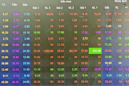 Chứng khoán Việt Nam giảm điểm dù Fed hạ lãi suất