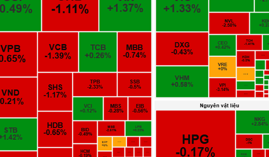 Chứng khoán ngày 19-9: Cổ phiếu vừa và nhỏ tiếp tục thu hút dòng tiền