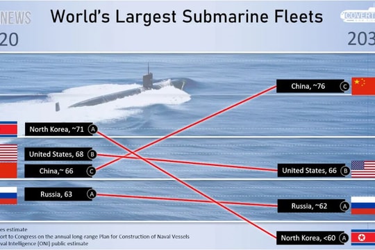 Trung Quốc vượt Mỹ, sở hữu hạm đội tàu ngầm lớn nhất thế giới