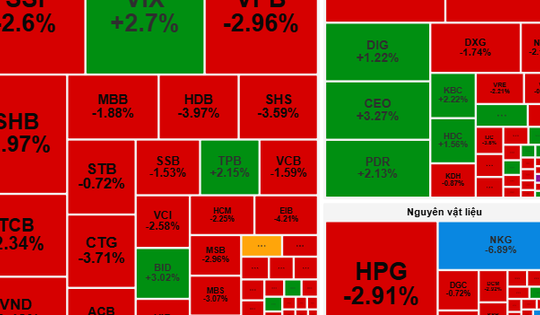 Chứng khoán ngày mai, 23-9: Cung cổ phiếu còn gây sức ép?