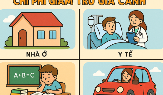 Đề xuất đưa học phí, khám chữa bệnh, vay mua nhà... vào diện giảm trừ thuế thu nhập cá nhân