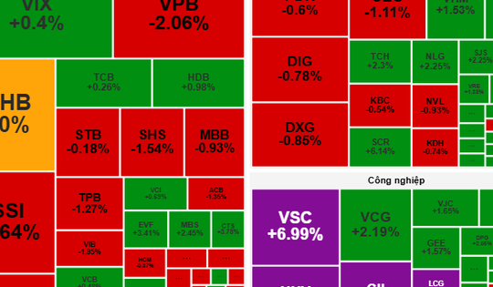 Chứng khoán ngày mai, 26-9: Cơ hội giải ngân cổ phiếu thu hút dòng tiền