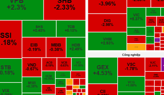 Chứng khoán ngày mai, 30-9: Dòng tiền có thể dịch chuyển khó lường!