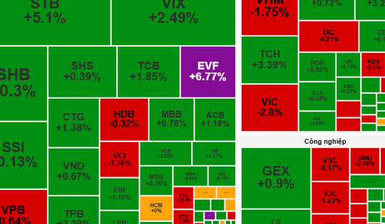 Chứng khoán ngày 2-10: Tận dụng nhịp rung lắc để giải ngân