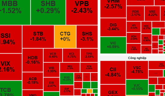 Chứng khoán ngày 3-10: Áp lực bán cổ phiếu còn tiếp diễn?