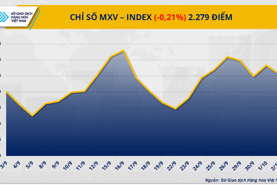 Dầu thô và cà-phê vừa làm ‘nóng’ thị trường hàng hóa thế giới