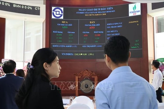 VN-Index tăng gần 50 điểm, tiến sát 1.700 điểm