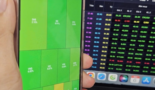 Chứng khoán Việt Nam tăng rất mạnh trước giờ G, nhà đầu tư khóc ròng vì cắt lỗ sớm