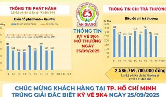 Xổ số miền Nam: Thông tin trúng giải đặc biệt vé số Tiền Giang, Bến Tre và An Giang