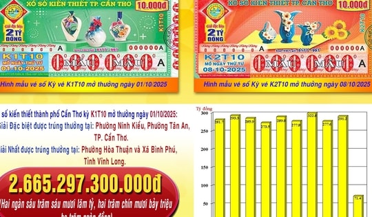 Xổ số miền Nam: Anh em ruột ở Đồng Tháp trúng độc đắc 14 tờ vé số Sóc Trăng