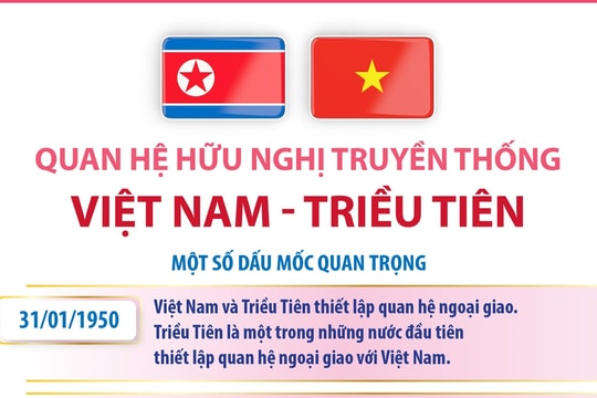 Quan hệ hữu nghị truyền thống Việt Nam - Triều Tiên