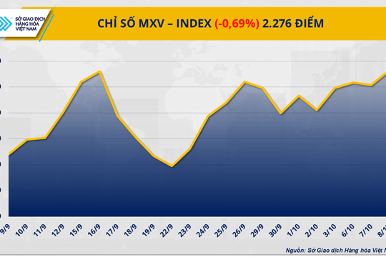 Dầu thô quay đầu suy yếu, kim loại cơ bản hấp dẫn dòng tiền