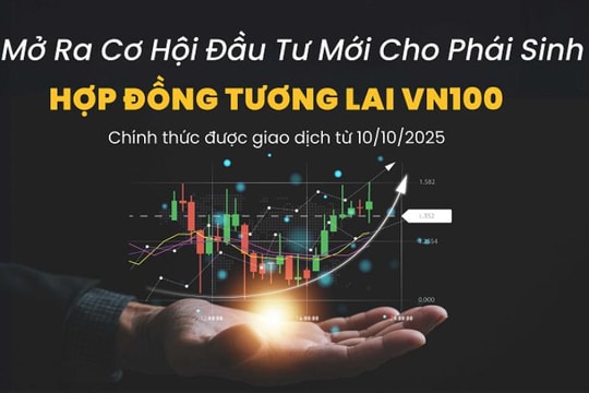 Hợp đồng tương lai VN100 chính thức giao dịch ngày 10/10