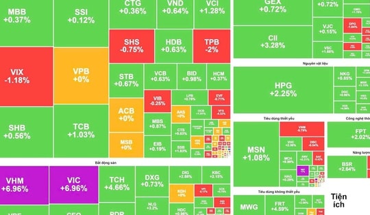 Cổ phiếu họ nhà Vingroup kéo VN-Index lên mức cao kỷ lục