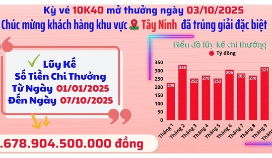 Xổ số miền Nam: Vé số trúng độc đắc tại TP HCM và Tây Ninh
