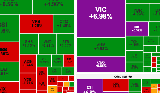 Chứng khoán ngày 14-10: VN-Index hướng tới mốc 1.800 điểm?