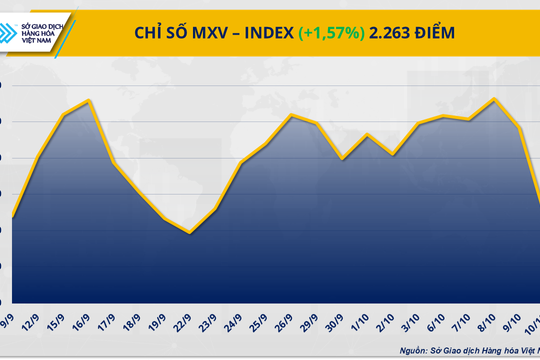 Giá bạc vượt đỉnh thời đại, sắc xanh lan tỏa trên thị trường hàng hóa