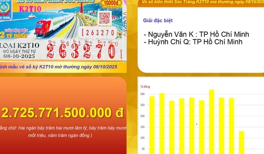 Xổ số miền Nam: Danh tính 2 người ở TP HCM trúng giải độc đắc