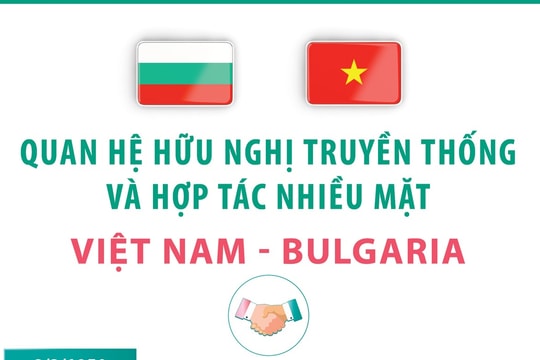 Chuyến thăm chính thức Bulgaria của Tổng Bí thư sẽ mở ra những triển vọng hợp tác mới