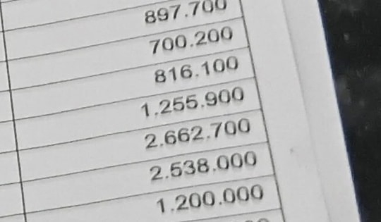 “Lặng người” trước chi phí sửa xe ngập nước hàng trăm triệu đồng bằng giá mua xe mới