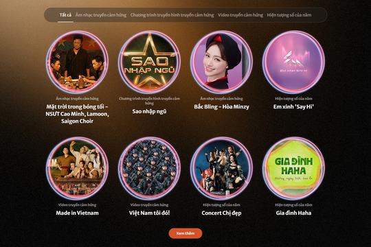 250.000 lượt bình chọn vòng sơ loại Vietnam iContent Awards 2025