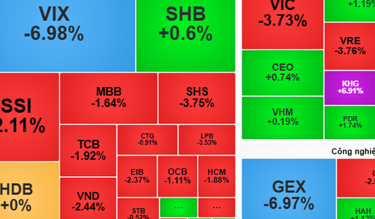 Chứng khoán ngày 31-10: Biến động khó lường?