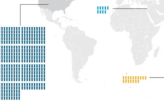 Gần 10.000 đầu đạn hạt nhân đang biên chế khắp thế giới
