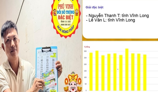 Xổ số miền Nam: Sáng sớm 31-10, lộ diện thêm nhiều người trúng độc đắc