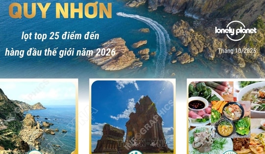 Quy Nhơn lọt Top 25 điểm đến hàng đầu thế giới năm 2026