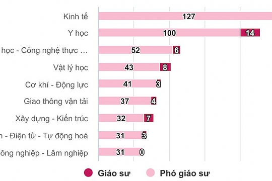 Tân giáo sư trẻ nhất 39 tuổi