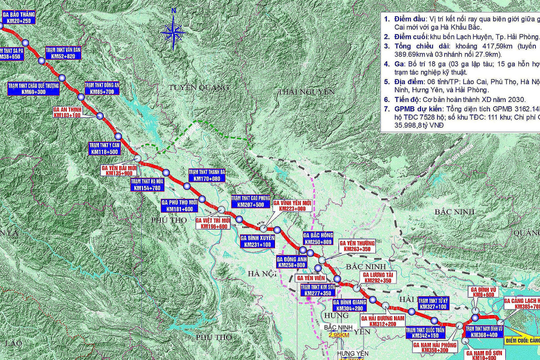 Sắp khởi công 5 nhà ga trên tuyến đường sắt Lào Cai - Hà Nội - Hải Phòng