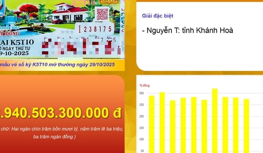 Xổ số miền Nam: Người đàn ông ở Khánh Hòa trúng 28 tỉ đồng vé số Sóc Trăng