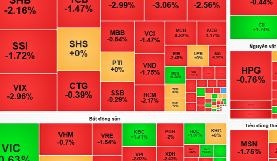 Chứng khoán ngày 7-11: Chờ tín hiệu để giải ngân cổ phiếu dầu khí