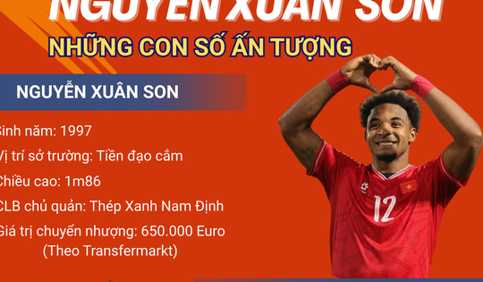 Vì sao Xuân Son được huấn luyện viên Kim Sang-sik gọi gấp lên tuyển Việt Nam?