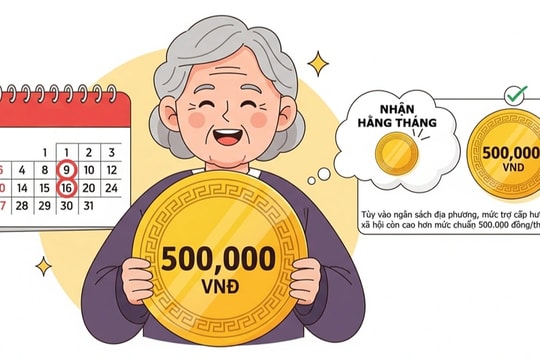 Trình tự thủ tục để được hưởng trợ cấp hưu trí xã hội