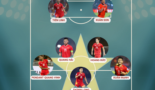 Đội hình tối ưu của đội tuyển Việt Nam sau khi Xuân Son chính thức tái xuất