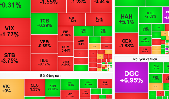 Chứng khoán ngày 14-11: VN-Index cần thêm thời gian để bứt phá