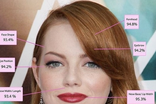 Người phụ nữ đẹp nhất thế giới theo Tỷ lệ Vàng là ai?