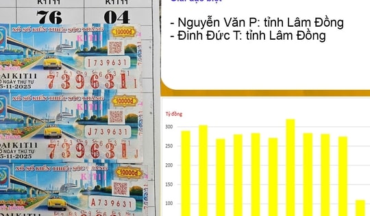 Xổ số miền Nam: 2 người đàn ông trúng đặc biệt 28 tỉ đồng