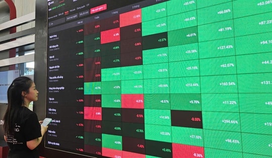 Chứng khoán "tăng trong nghi ngờ", dự báo mới nhất cho tuần tới