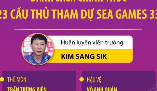 Danh sách chính thức 23 cầu thủ U22 Việt Nam tham dự SEA Games 33