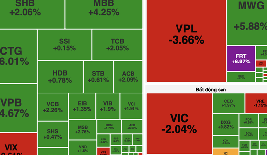 Cổ phiếu ngân hàng bùng nổ