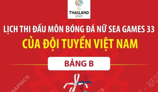 Lịch thi đấu môn bóng đá nữ SEA Games 33 của đội tuyển Việt Nam