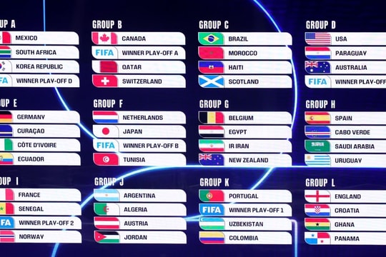 Chính thức lộ diện các bảng đấu FIFA World Cup 2026